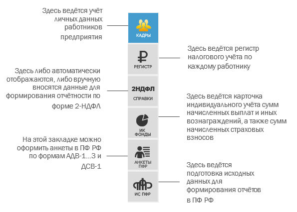 Рис. 1-3