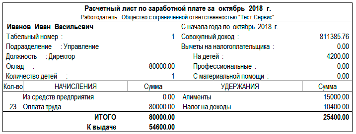 Рис. 3-7