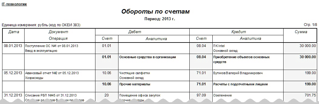 Рис. 2-9