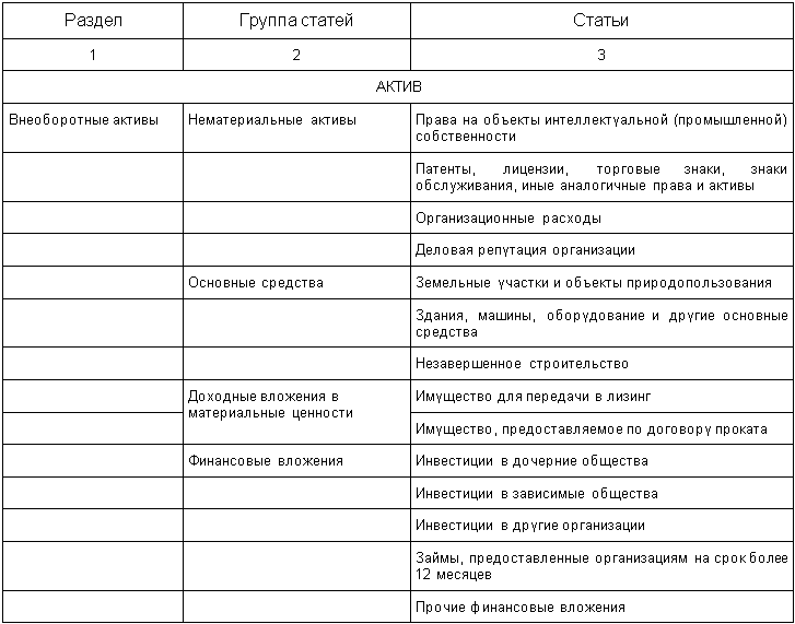 Актив 1