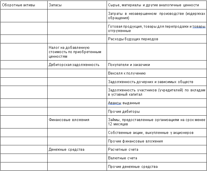 Актив 2