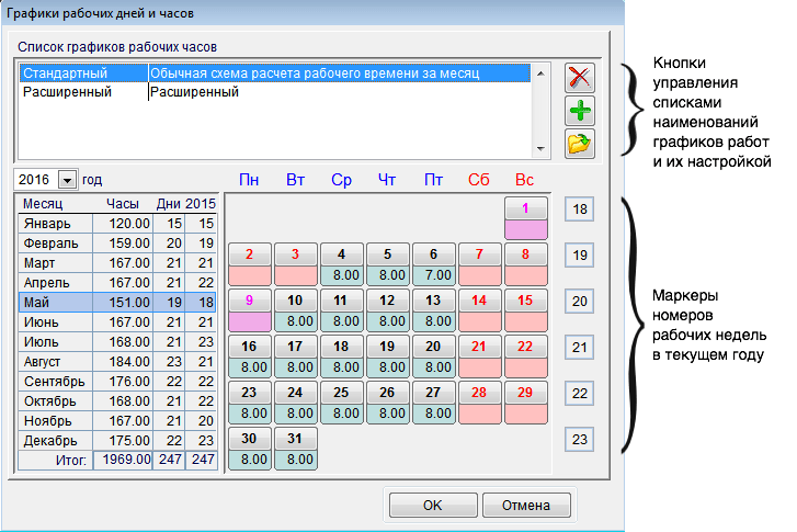 График рабочих часов. Рабочие графики. До в графике рабочего времени это. График рабочего времени на день.